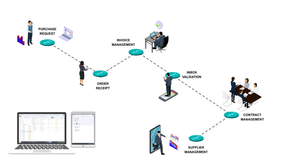 La solution HRC Procurement pour la gestion de vos achats